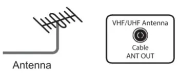 Hisense 43H4030F3 Full HD Roku TV - External Equipment 1