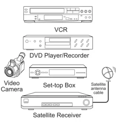 Hisense 43H4030F3 Full HD Roku TV - External Equipment 2