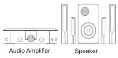 Hisense 43H4030F3 Full HD Roku TV - External Equipment 3