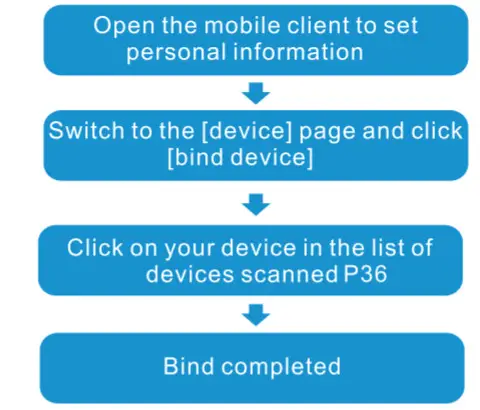 zhizhi P36 Color Screen Fitness Tracker - figure 16