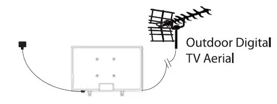 Setting up the TV set for the fi rst time 2