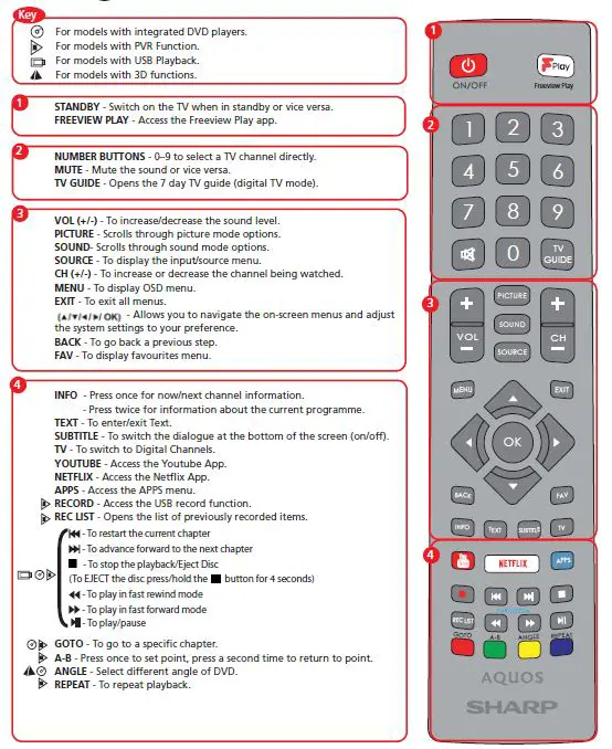 Using the remote control