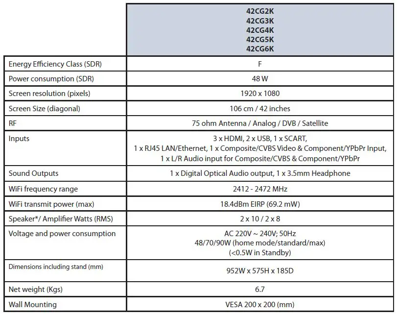 What is included in the box 3