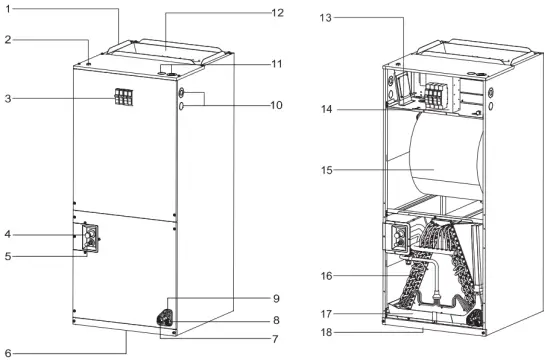 Composition of the Air conditioner
