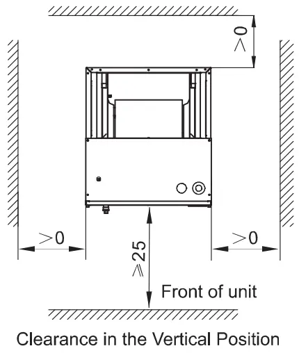 Installation of the Indoor Unit