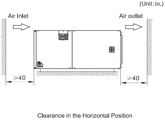 Installation of the Indoor Unit