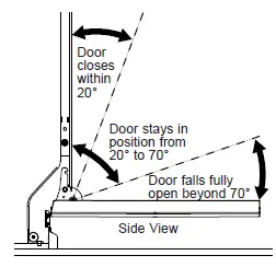 General Electric GDF511PGRWW Built-In Dishwasher FIG 10