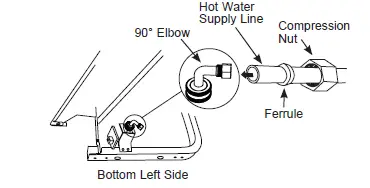 General Electric GDF511PGRWW Built-In Dishwasher FIG 28