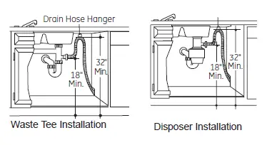 General Electric GDF511PGRWW Built-In Dishwasher FIG 32