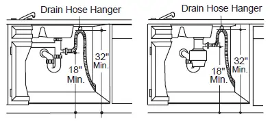 General Electric GDF511PGRWW Built-In Dishwasher FIG 7