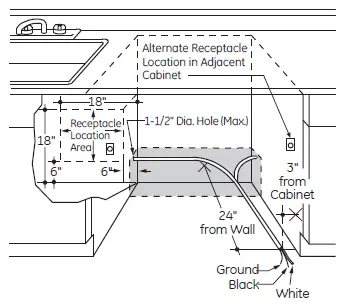 General Electric GDF511PGRWW Built-In Dishwasher FIG 7