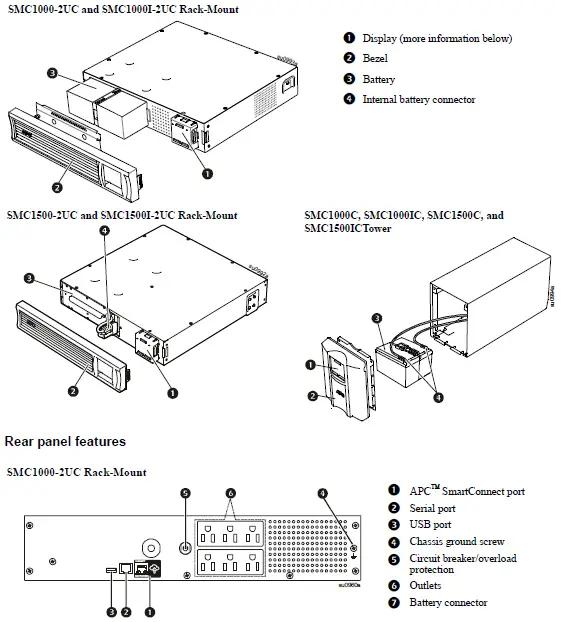 Front panel features