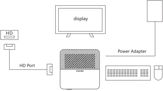 CHUWI LarkBox Pro Product Interface Description A
