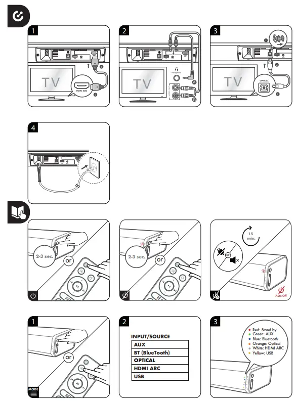 GRUNDIG GSB 910 S All In One Soundbar - 3