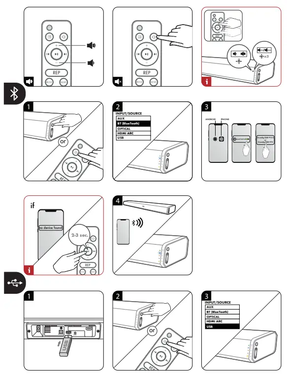 GRUNDIG GSB 910 S All In One Soundbar - 4