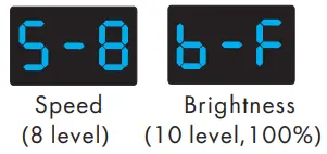 OPTONICA-6390-4-Channel-Constant-Voltage-DMX512-and-RDM-Decoder-fig6
