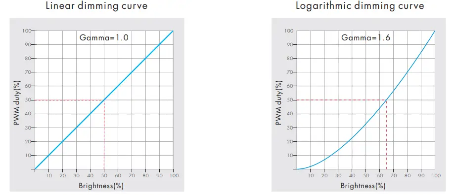 OPTONICA-6390-4-Channel-Constant-Voltage-DMX512-and-RDM-Decoder-fig8