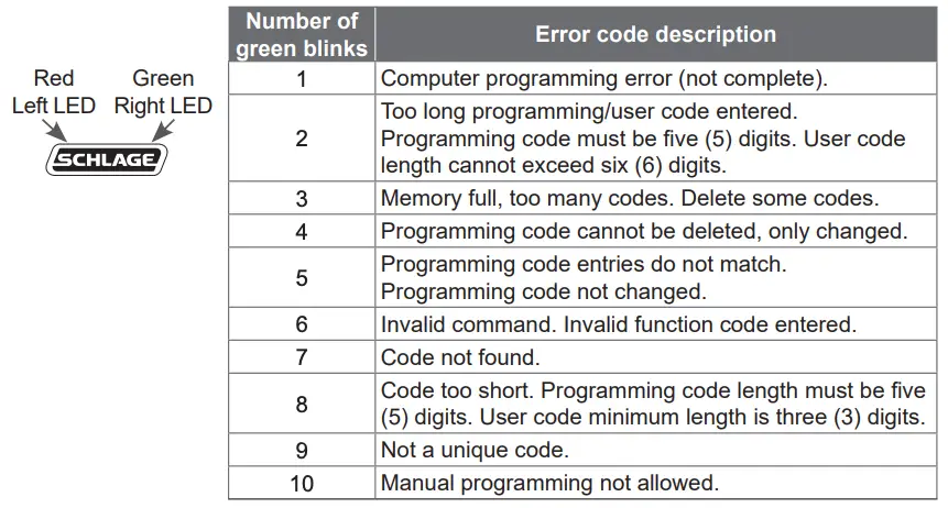 Error codes