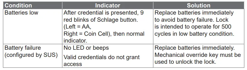 Low battery indications