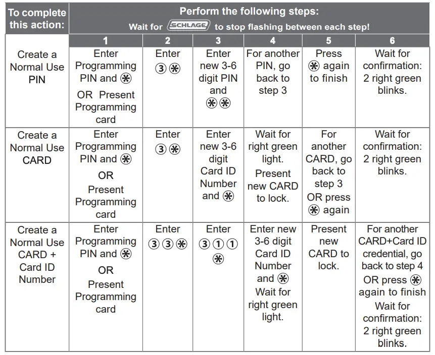 NORMAL USE credentials