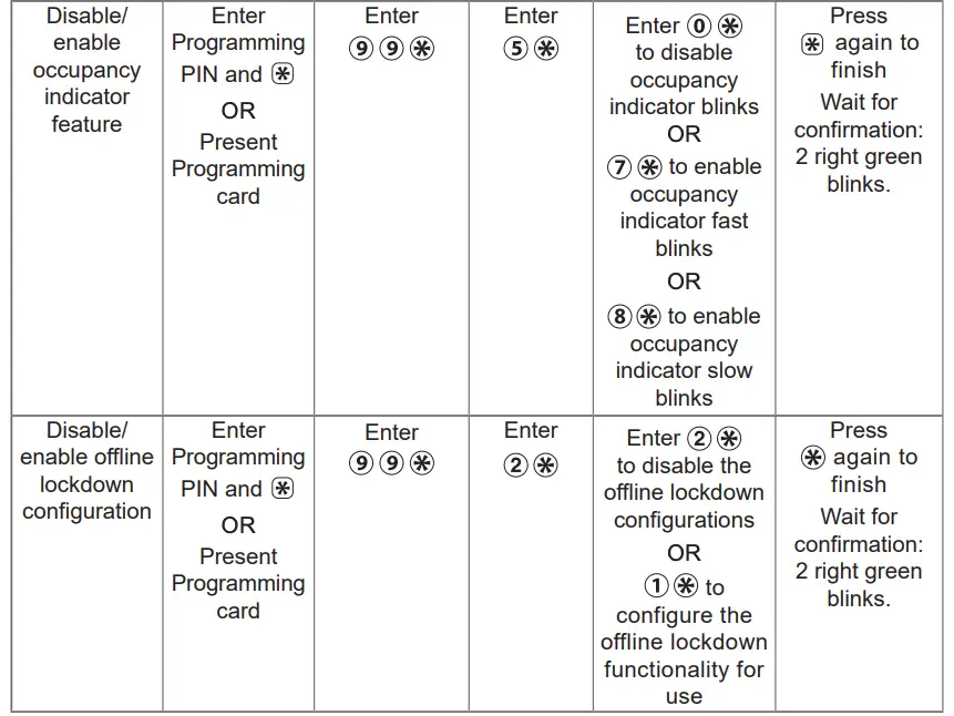 OTHER programming Table 1 Continued