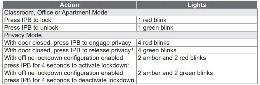 Optional Inside Push Button (IPB)