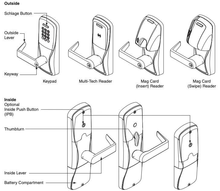 diagram, engineering drawingOutside - Inside