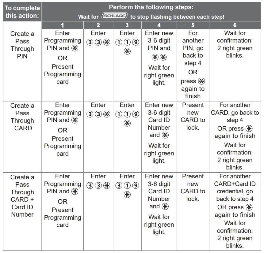 PASS THROUGH credentials