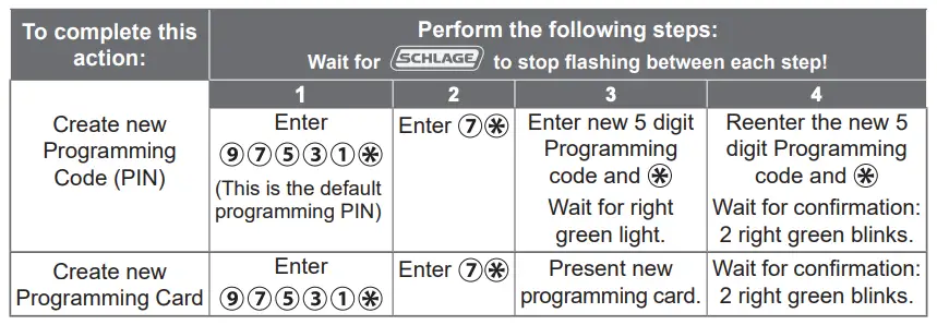 PROGRAMMING credentials