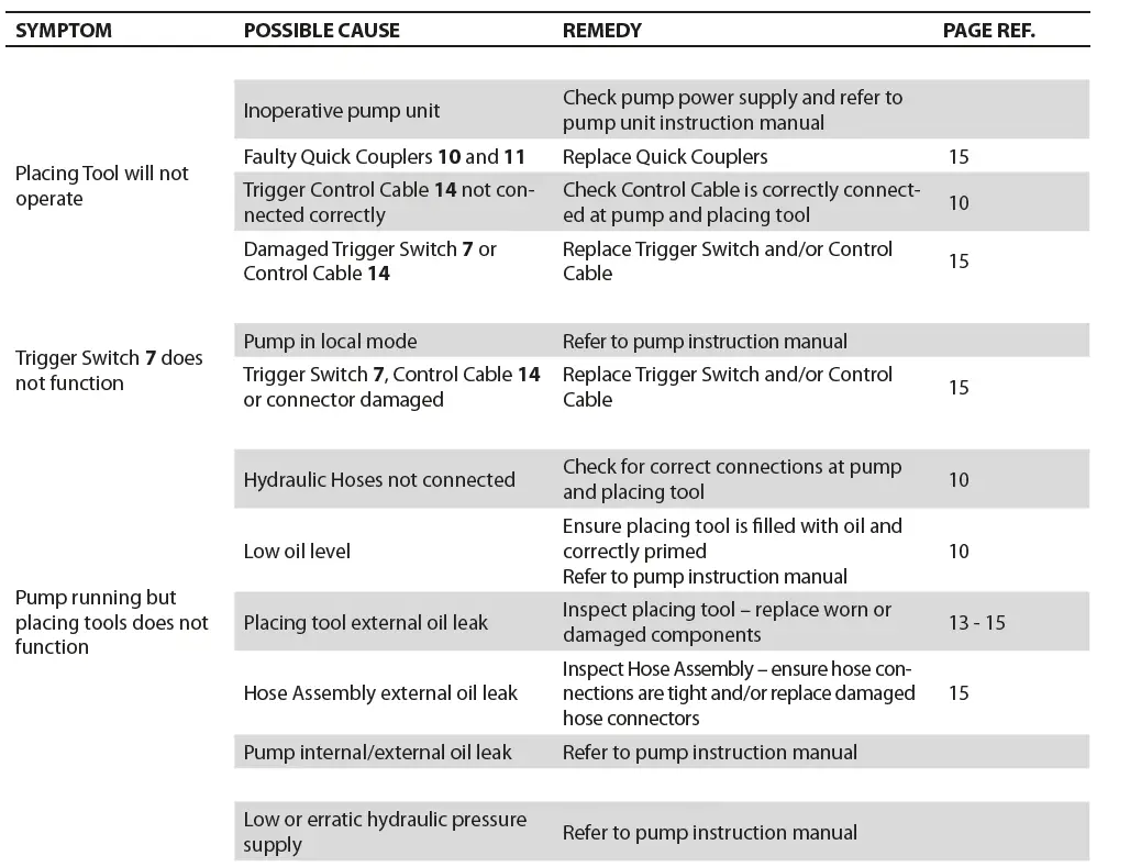 STANLEY-AV30-Hydro-Electric-Power-Tool-fig-5
