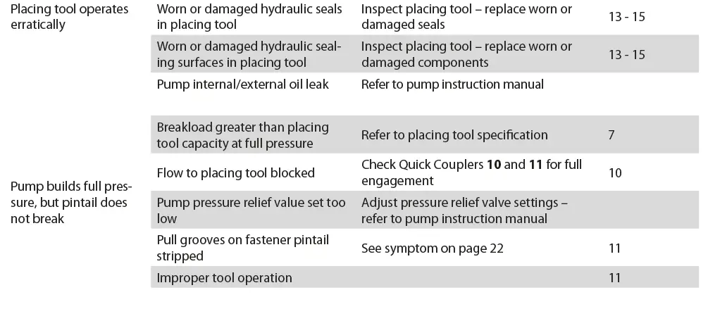 STANLEY-AV30-Hydro-Electric-Power-Tool-fig-6