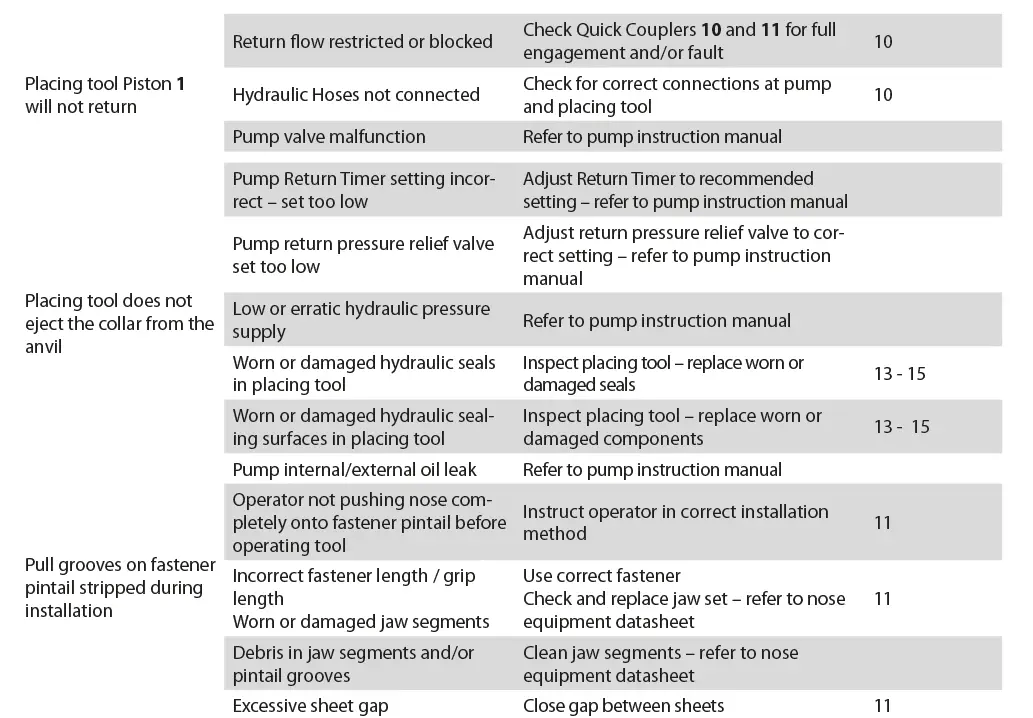 STANLEY-AV30-Hydro-Electric-Power-Tool-fig-7