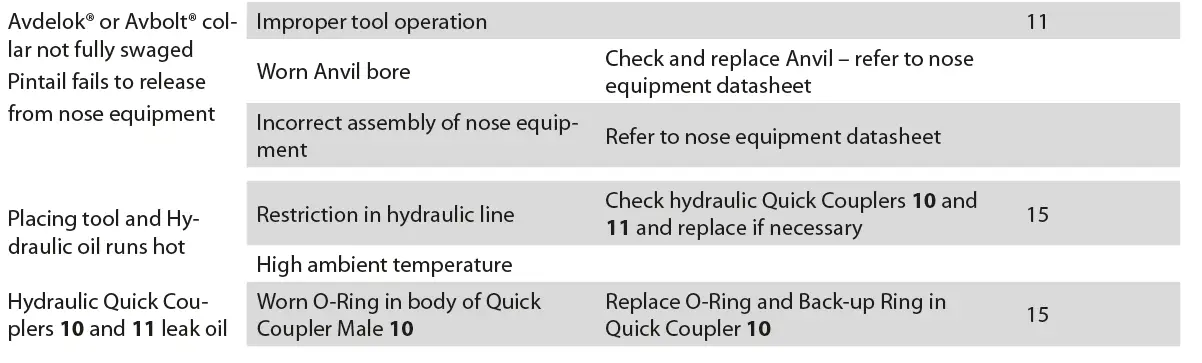 STANLEY-AV30-Hydro-Electric-Power-Tool-fig-8