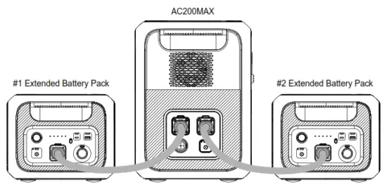 BLUETTI AC200MAX Portable Power Station - Capacity Expansion