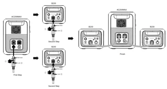 BLUETTI AC200MAX Portable Power Station - Capacity1