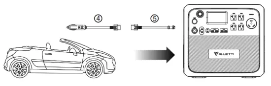 BLUETTI AC200MAX Portable Power Station - Car Charging