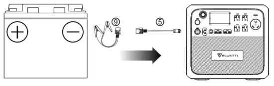 BLUETTI AC200MAX Portable Power Station - DC