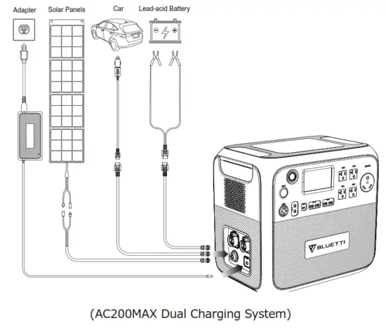 BLUETTI AC200MAX Portable Power Station - Dual Charging System
