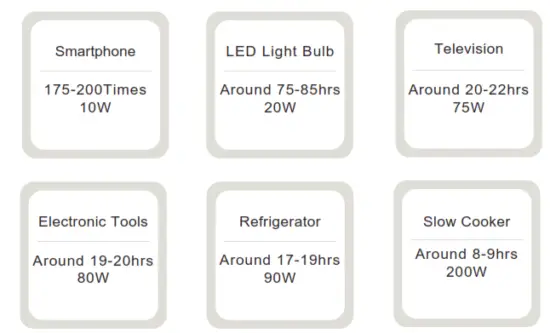 BLUETTI AC200MAX Portable Power Station - OPERATING TIME