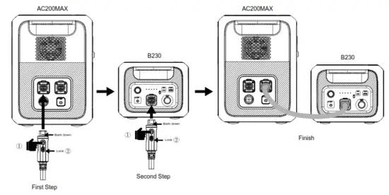BLUETTI AC200MAX Portable Power Station - Second Step