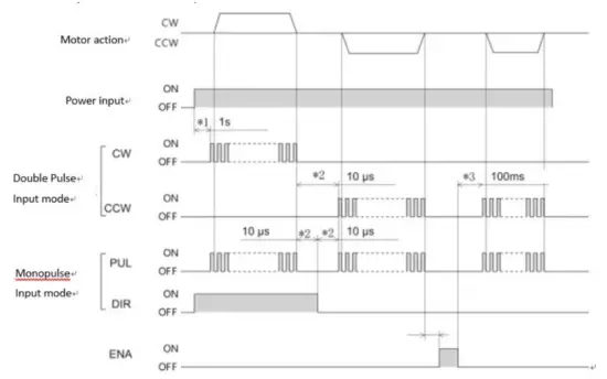 RTELLIGENT 5R60 5 Phase Stepper Motor Driver Controller - optocoupler