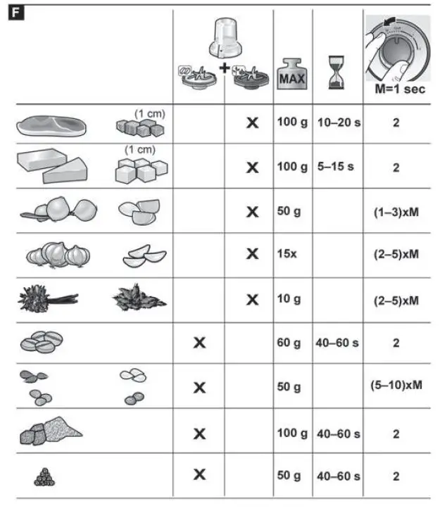 BOSCH MCM3200W MultiTalent 3 800W Food Processor FIG 6