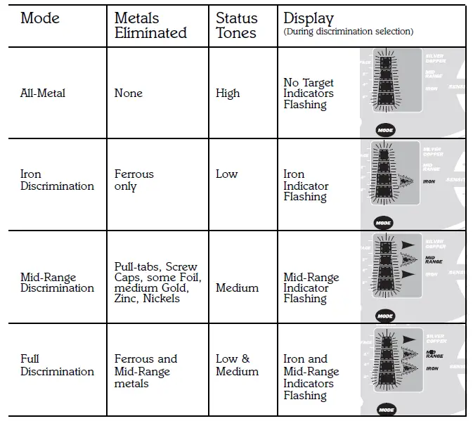bounty-hunter-disc11-discovery-1100-metal-detector-fig-17