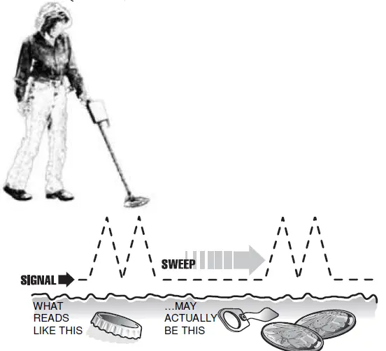 bounty-hunter-disc11-discovery-1100-metal-detector-fig-25