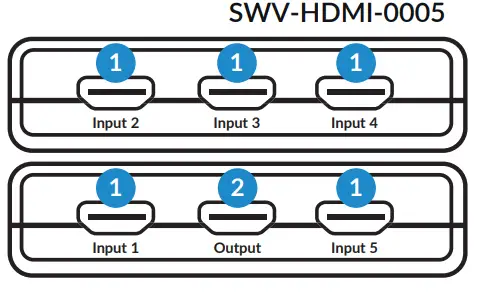Lanberg SWV HDMI-0005 HDMI Switch - 3