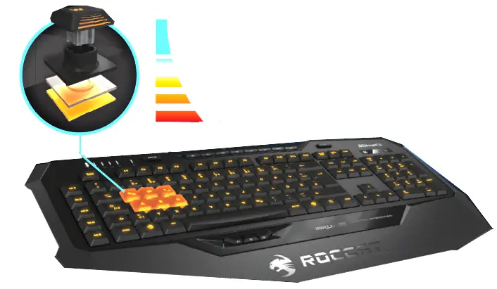 PRESSURE-SENSITIVE KEY ZONE