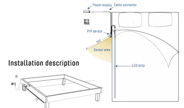 401637 LED-Strip with Motion Sensor-FIG-2