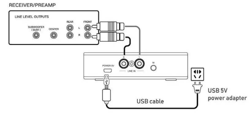 OSD-AUDIO-WSKSUB-5.8GHz-Wireless-Subwoofer-Kit-FIG2