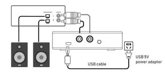 OSD-AUDIO-WSKSUB-5.8GHz-Wireless-Subwoofer-Kit-FIG5