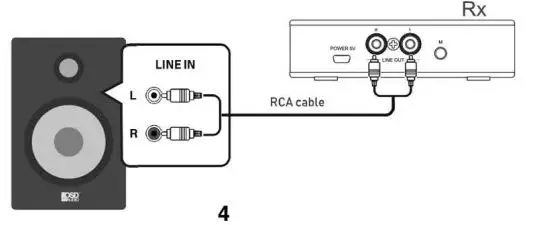 OSD-AUDIO-WSKSUB-5.8GHz-Wireless-Subwoofer-Kit-FIG6